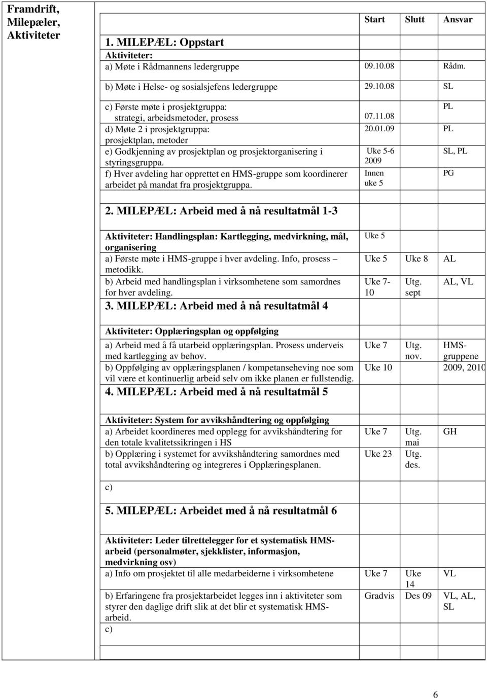 09 PL prosjektplan, metoder e) Godkjenning av prosjektplan og prosjektorganisering i Uke 5-6 SL, PL styringsgruppa.