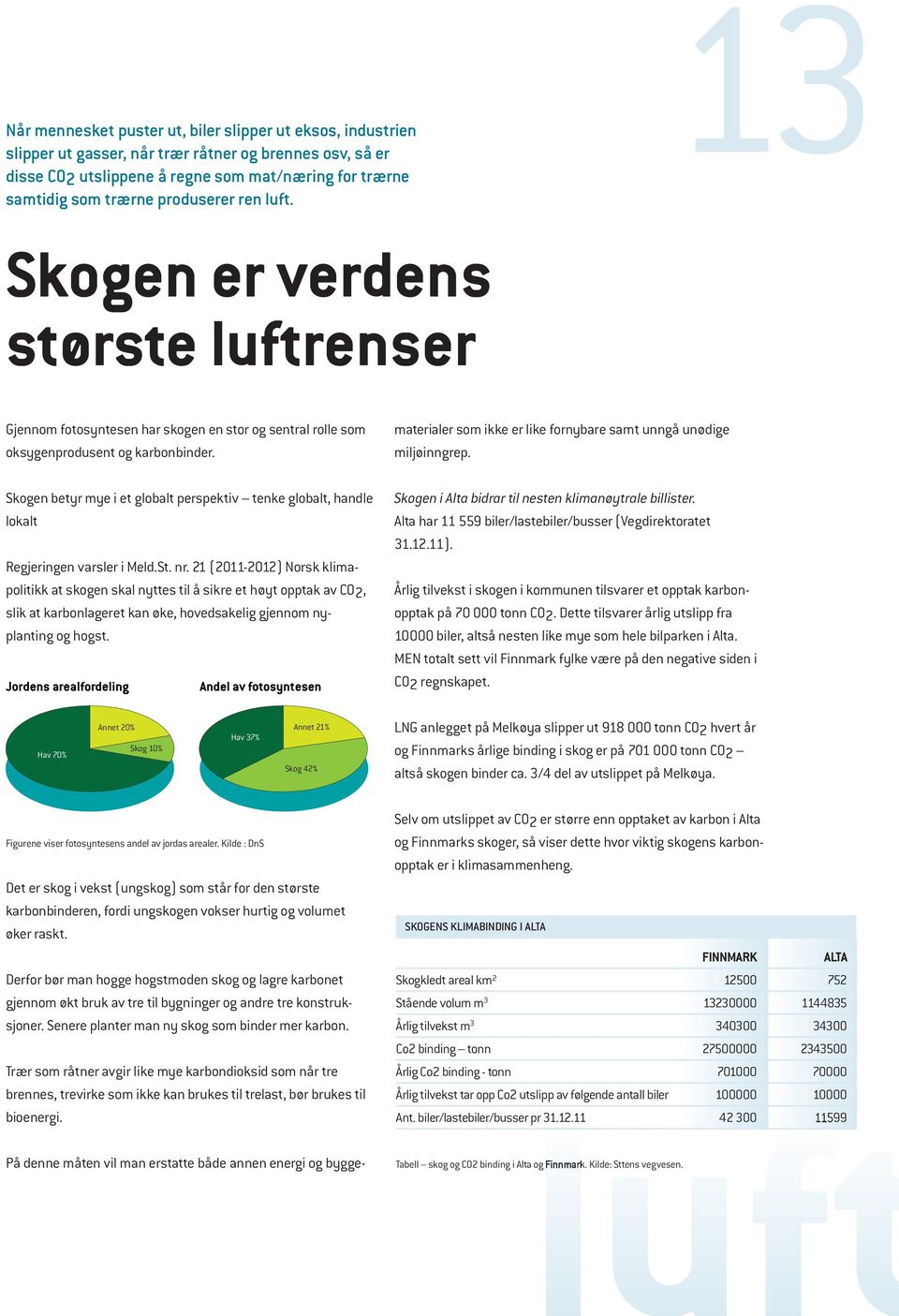 Skogen betyr mye i et globalt perspektiv tenke globalt, handle lokalt Regjeringen varsler i Meld.St. nr.