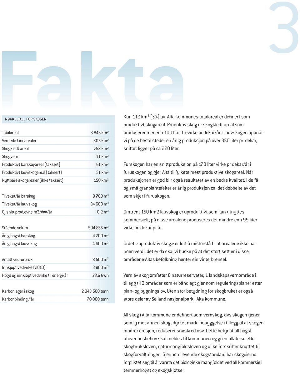 evne m3/daa/år 0,2 m 3 Stående volum 504 835 m 3 Årlig hogst barskog 4 700 m 3 Årlig hogst lauvskog 4 600 m 3 Antatt vedforbruk 8 500 m 3 Innkjøpt vedvirke (2010) 3 900 m 3 Hogd og innkjøpt vedvirke