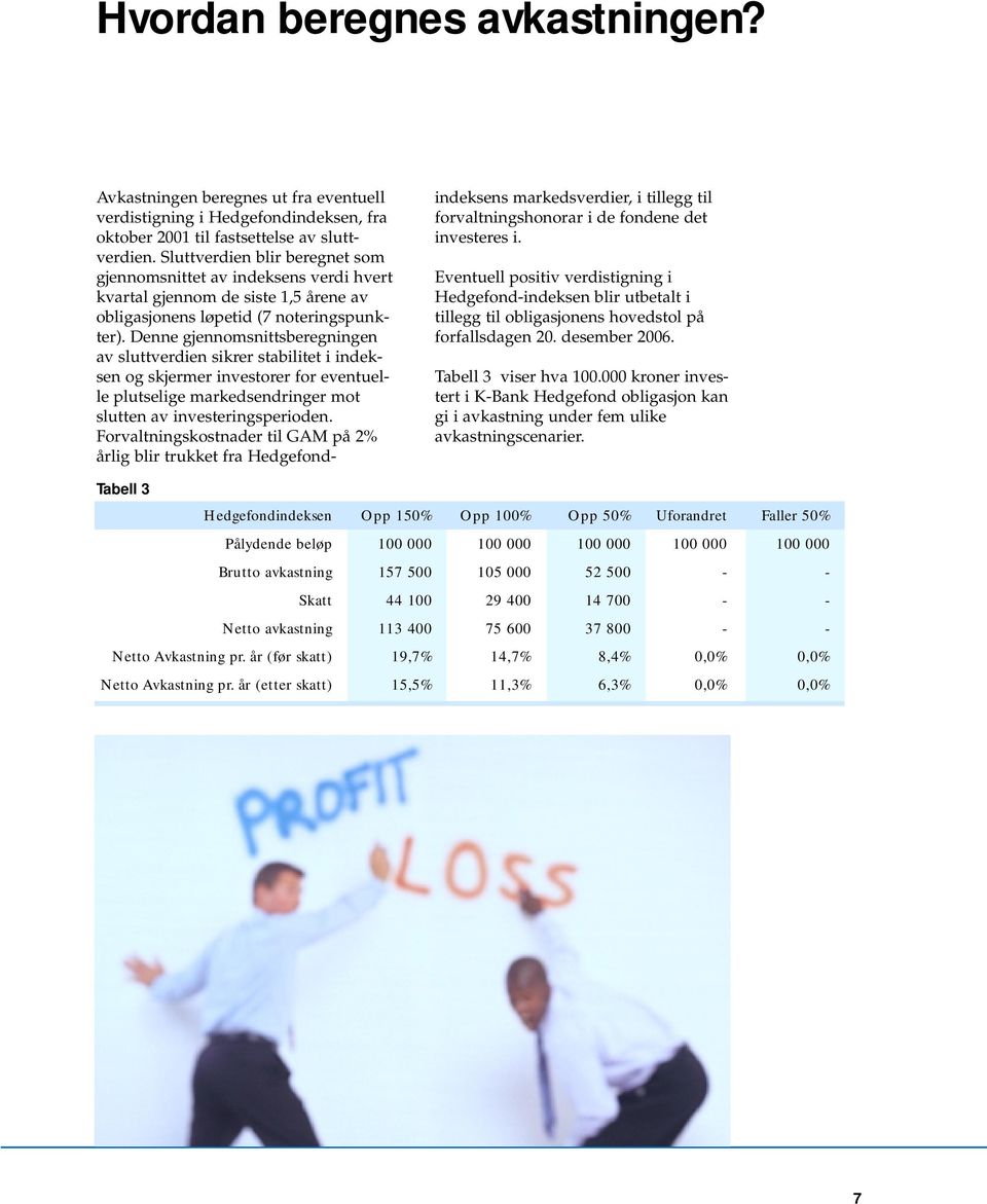 Denne gjennomsnittsberegningen av sluttverdien sikrer stabilitet i indeksen og skjermer investorer for eventuelle plutselige markedsendringer mot slutten av investeringsperioden.