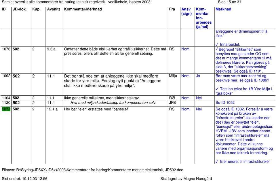 Forslag nytt punkt c) Anleggene skal ikke medføre skade på ytre miljø. Filnavn: R:\Styring\JD5XX\JD5xx2003\er fra høring\er mottatt elektronisk, JD502.doc Innarbeidet.