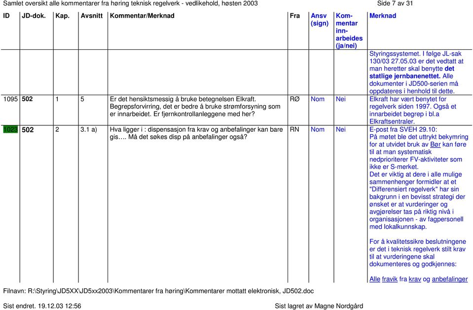 Må det søkes disp på anbefalinger også? Filnavn: R:\Styring\JD5XX\JD5xx2003\er fra høring\er mottatt elektronisk, JD502.doc Styringssystemet. I følge JL-sak 130/03 27.05.