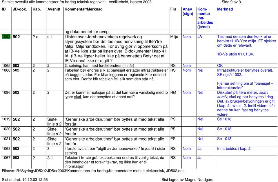 For øvrig gjør vi oppmerksom på at IB-Ve ikke står på listen over IB-dokumenter i kap 4 i IA. (IB-Ve ligger heller ikke på banenettet) Betyr det at IB-Ve ennå ikke er utgitt? 1065 502 2 2 2.