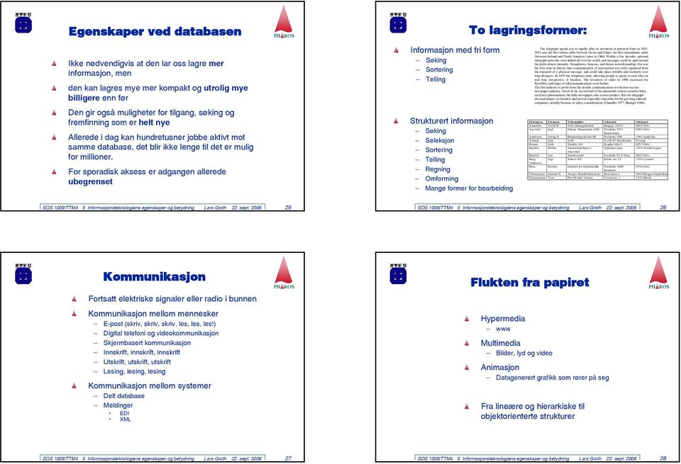 For sporadisk aksess er adgangen allerede ubegrenset Informasjon med fri form Søking Sortering Telling Strukturert informasjon Søking Seleksjon Sortering Telling Regning Omforming Mange former for