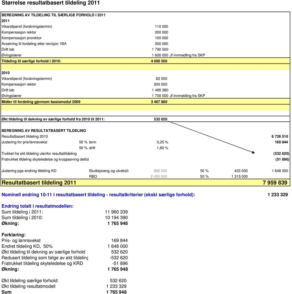 82 500 Kompensasjon rektor 200 000 Drift lab 1 485 380 Øvingslærer 1 700 000 Jf innmelding fra SKP Midler til fordeling gjennom basismodul 2009 3 467 880 Økt tildeling til dekning av særlige forhold