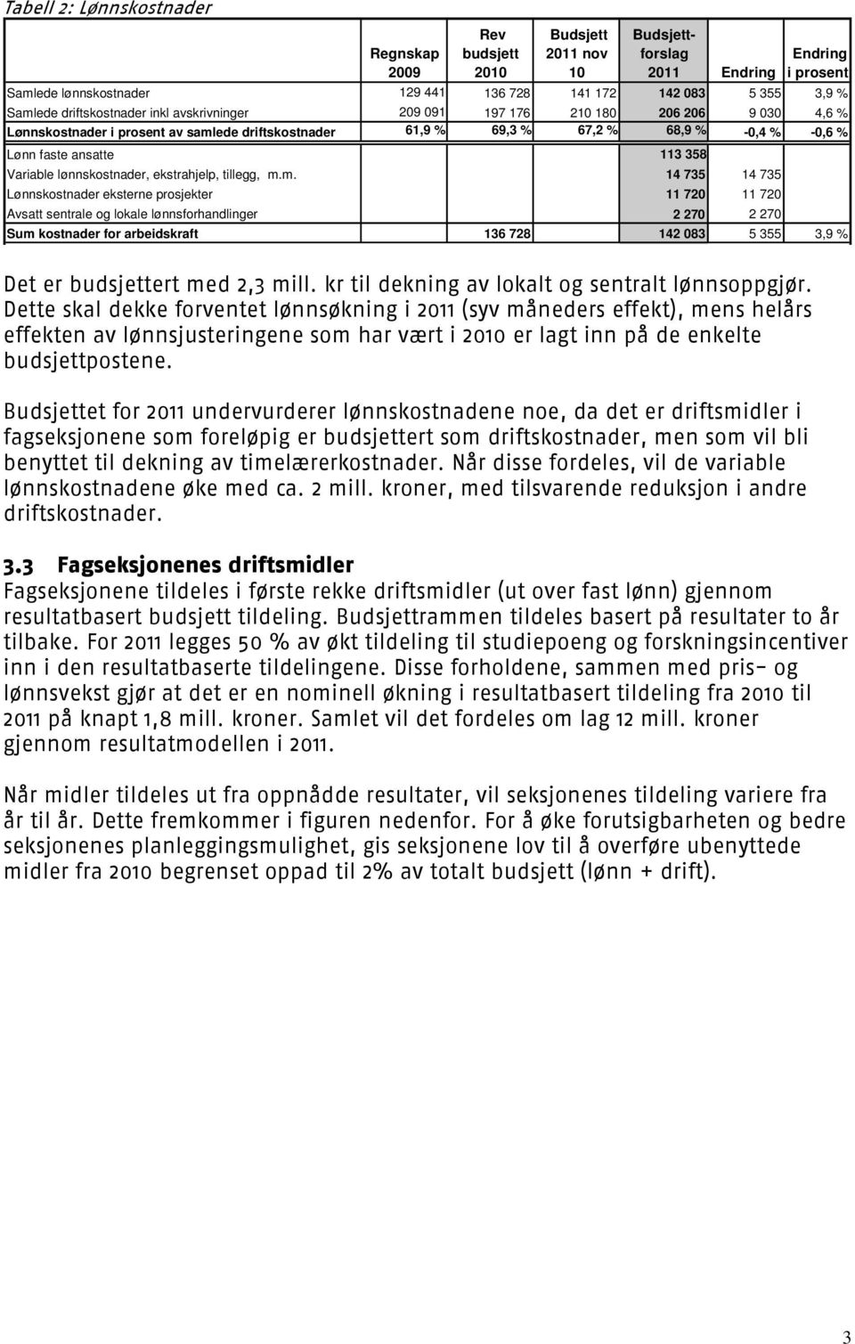 Variable lønnskostnader, ekstrahjelp, tillegg, m.