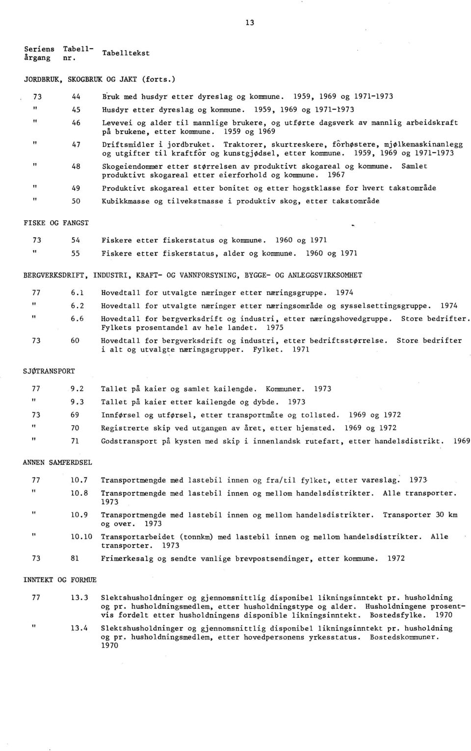 Traktorer, skurtreskere, forhostere, mjølkemaskinanlegg og utgifter til kraftfor og kunstgjødsel, etter kommune.