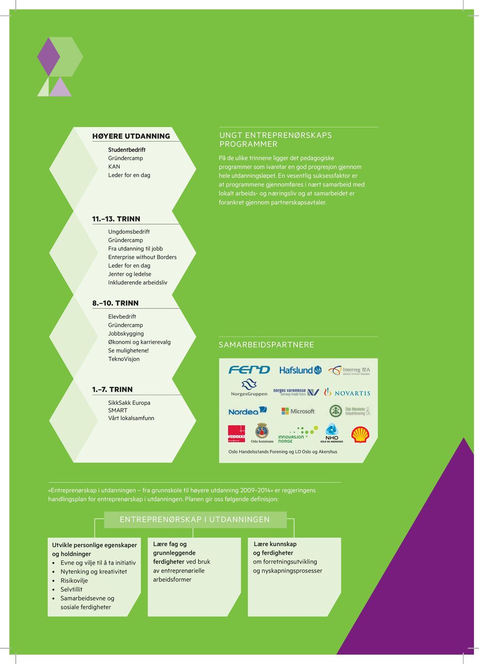 TRINN Ungdomsbedrift Gründercamp Fra utdanning til jobb Enterprise without Borders Leder for en dag Jenter og ledelse Inkluderende arbeidsliv 8. 10.