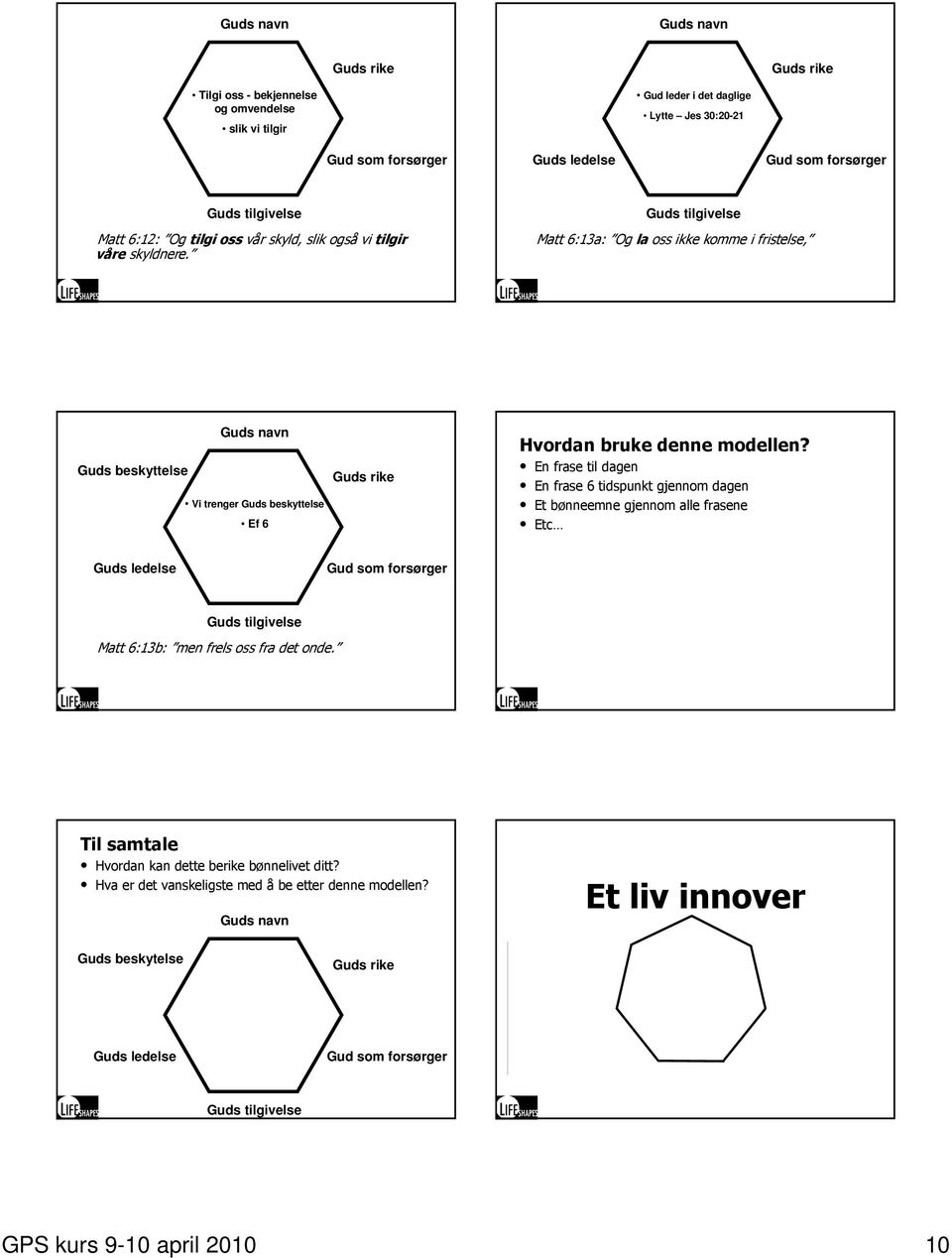 Guds tilgivelse Matt 6:13a: Og la oss ikke komme i fristelse, Guds navn Guds beskyttelse Vi trenger Guds beskyttelse Ef 6 Guds rike Hvordan bruke denne modellen?