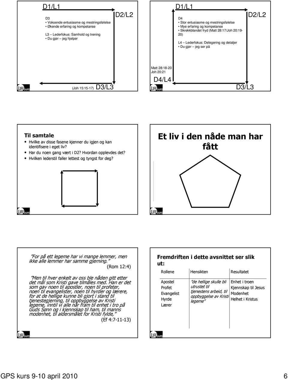 kjenner du igjen og kan identifisere i eget liv? Har du noen gang vært i D2? Hvordan opplevdes det? Hvilken lederstil faller lettest og tyngst for deg?