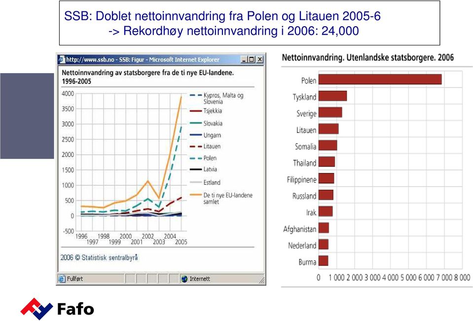 Polen og Litauen 2005-6