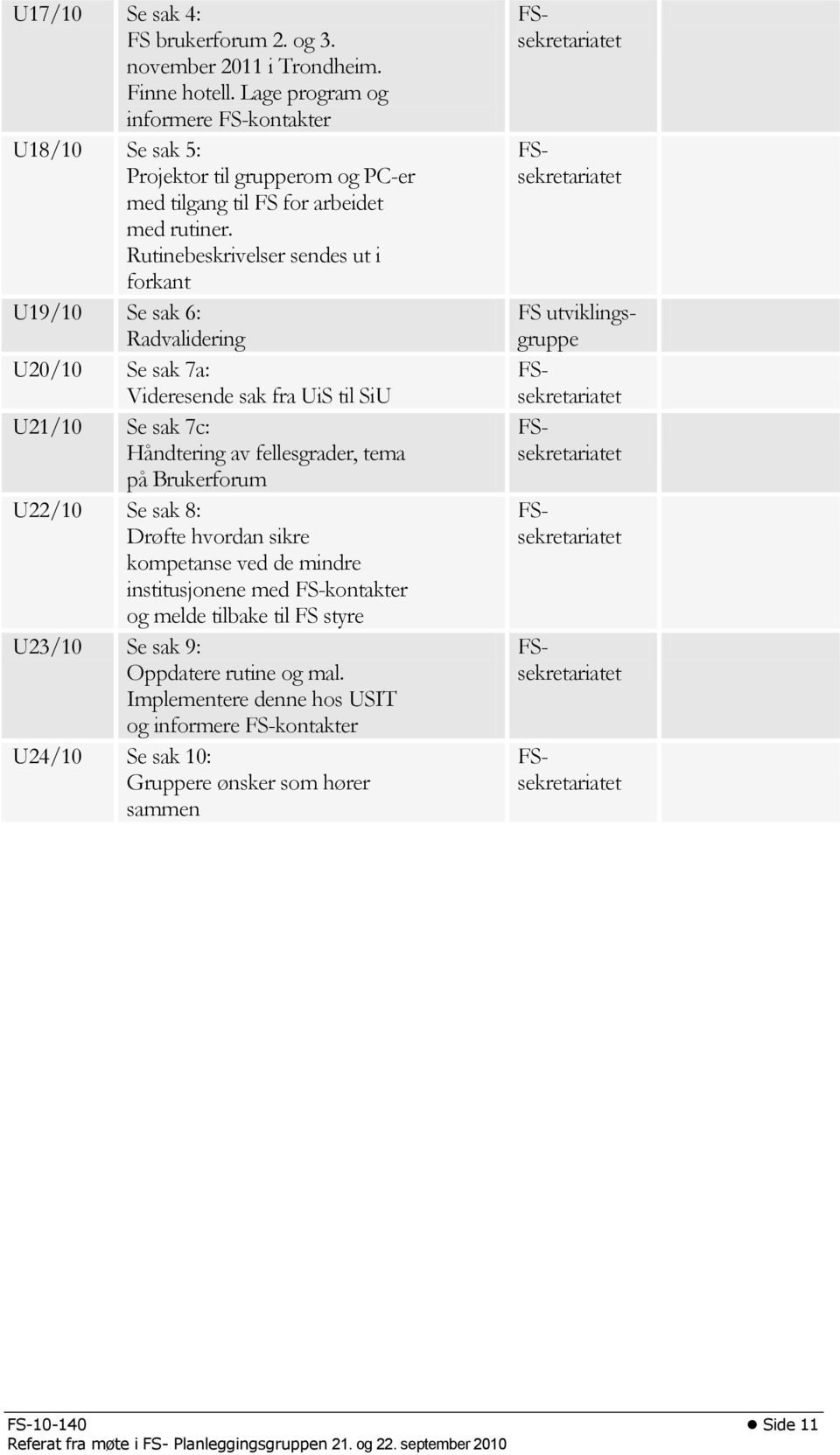 Rutinebeskrivelser sendes ut i forkant U19/10 Se sak 6: Radvalidering U20/10 Se sak 7a: Videresende sak fra UiS til SiU U21/10 Se sak 7c: Håndtering av fellesgrader, tema på