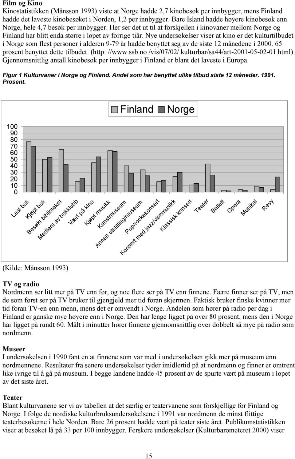 Nye undersøkelser viser at kino er det kulturtilbudet i Norge som flest personer i alderen 9-79 år hadde benyttet seg av de siste 12 månedene i 2000. 65 prosent benyttet dette tilbudet. (http: //www.