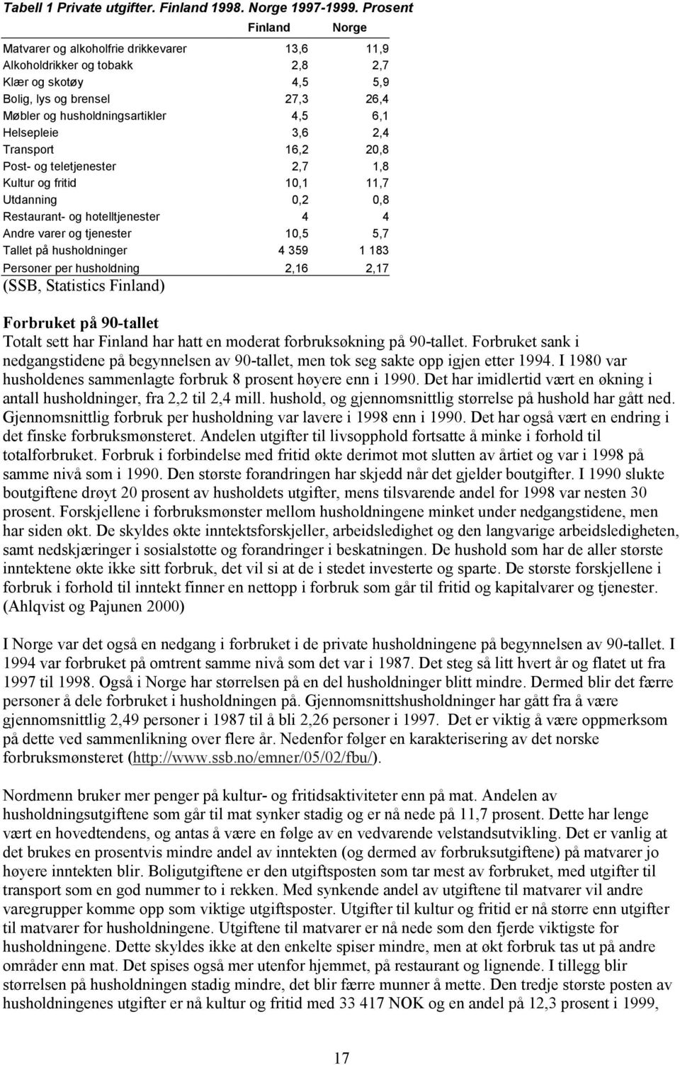 Helsepleie 3,6 2,4 Transport 16,2 20,8 Post- og teletjenester 2,7 1,8 Kultur og fritid 10,1 11,7 Utdanning 0,2 0,8 Restaurant- og hotelltjenester 4 4 Andre varer og tjenester 10,5 5,7 Tallet på