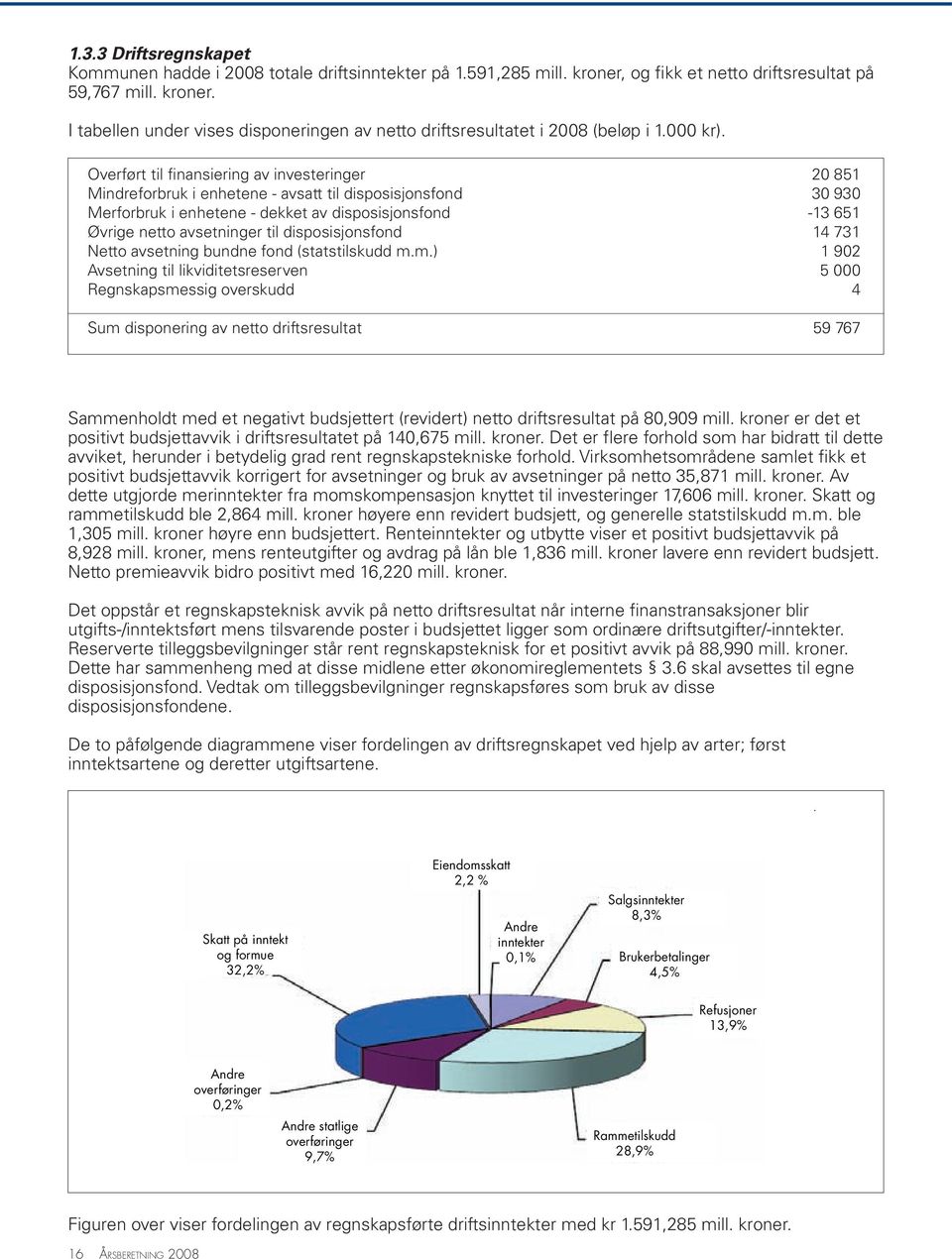 Overført til finansiering av investeringer 20 851 Mindreforbruk i enhetene - avsatt til disposisjonsfond 30 930 Merforbruk i enhetene - dekket av disposisjonsfond -13 651 Øvrige netto avsetninger til