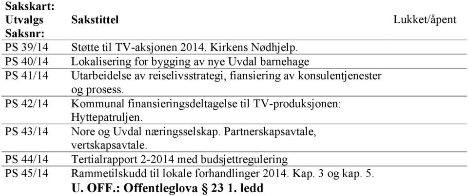 prosess. PS 42/14 Kommunal finansieringsdeltagelse til TV-produksjonen: Hyttepatruljen. PS 43/14 Nore og Uvdal næringsselskap.