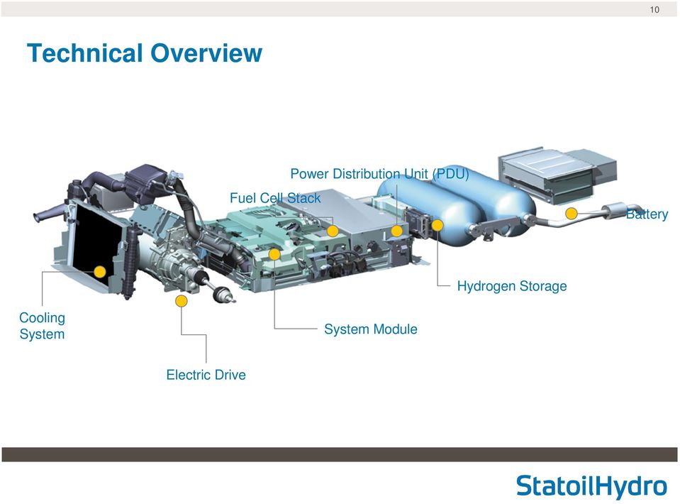 (PDU) Battery Hydrogen Storage