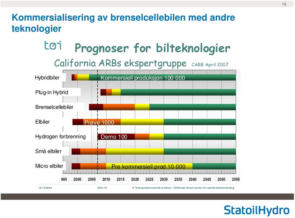 Brenselcellebiler Elbiler Prøve 1000 Hydrogen forbrenning Demo 100 Små elbiler Micro elbiler Pre