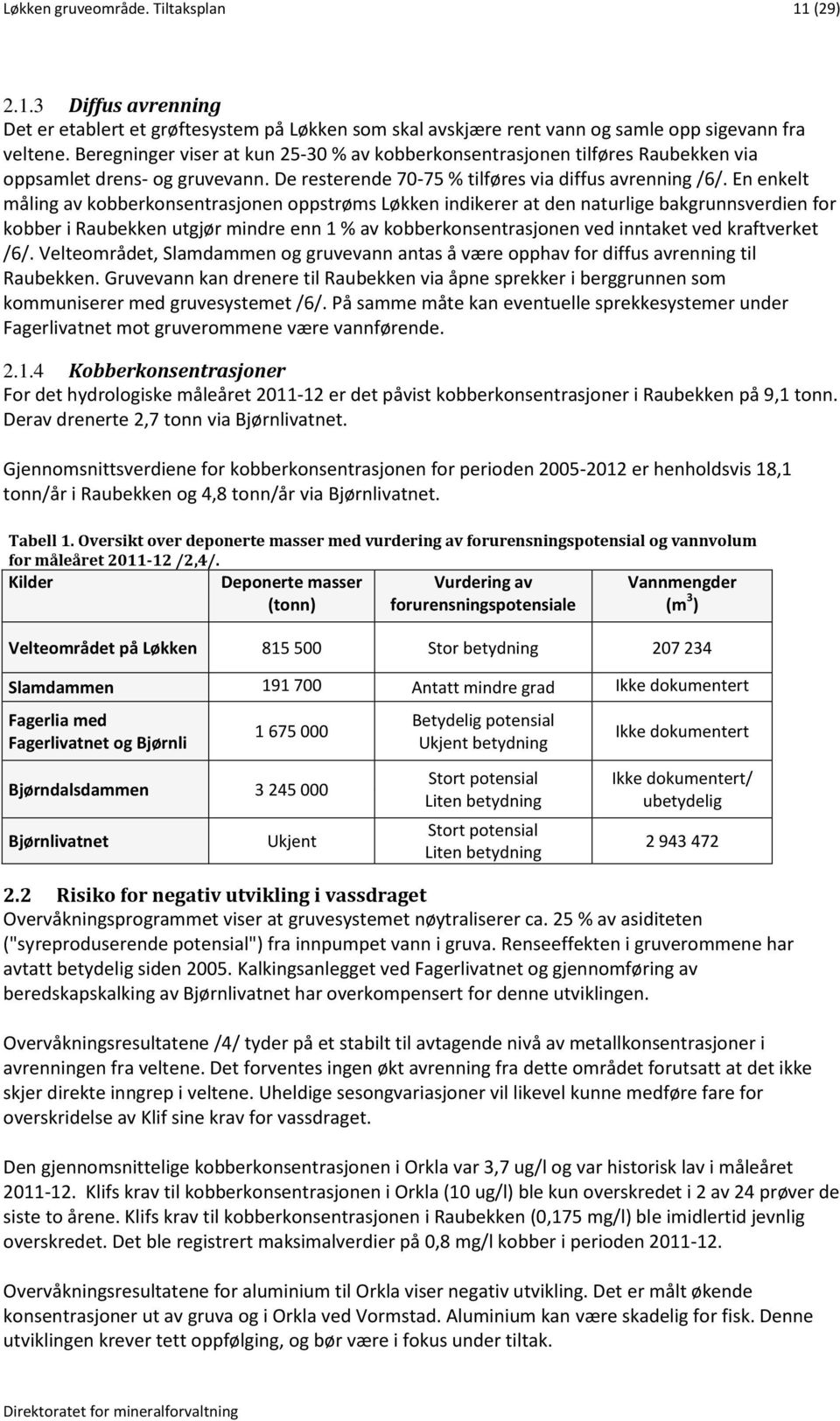 En enkelt måling av kobberkonsentrasjonen oppstrøms Løkken indikerer at den naturlige bakgrunnsverdien for kobber i Raubekken utgjør mindre enn 1 % av kobberkonsentrasjonen ved inntaket ved