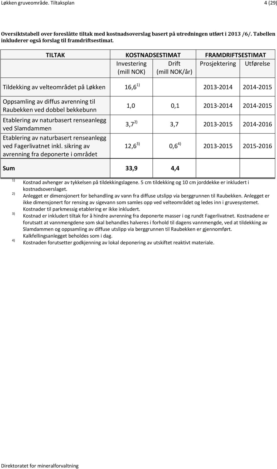 avrenning til Raubekken ved dobbel bekkebunn Etablering av naturbasert renseanlegg ved Slamdammen Etablering av naturbasert renseanlegg ved Fagerlivatnet inkl.