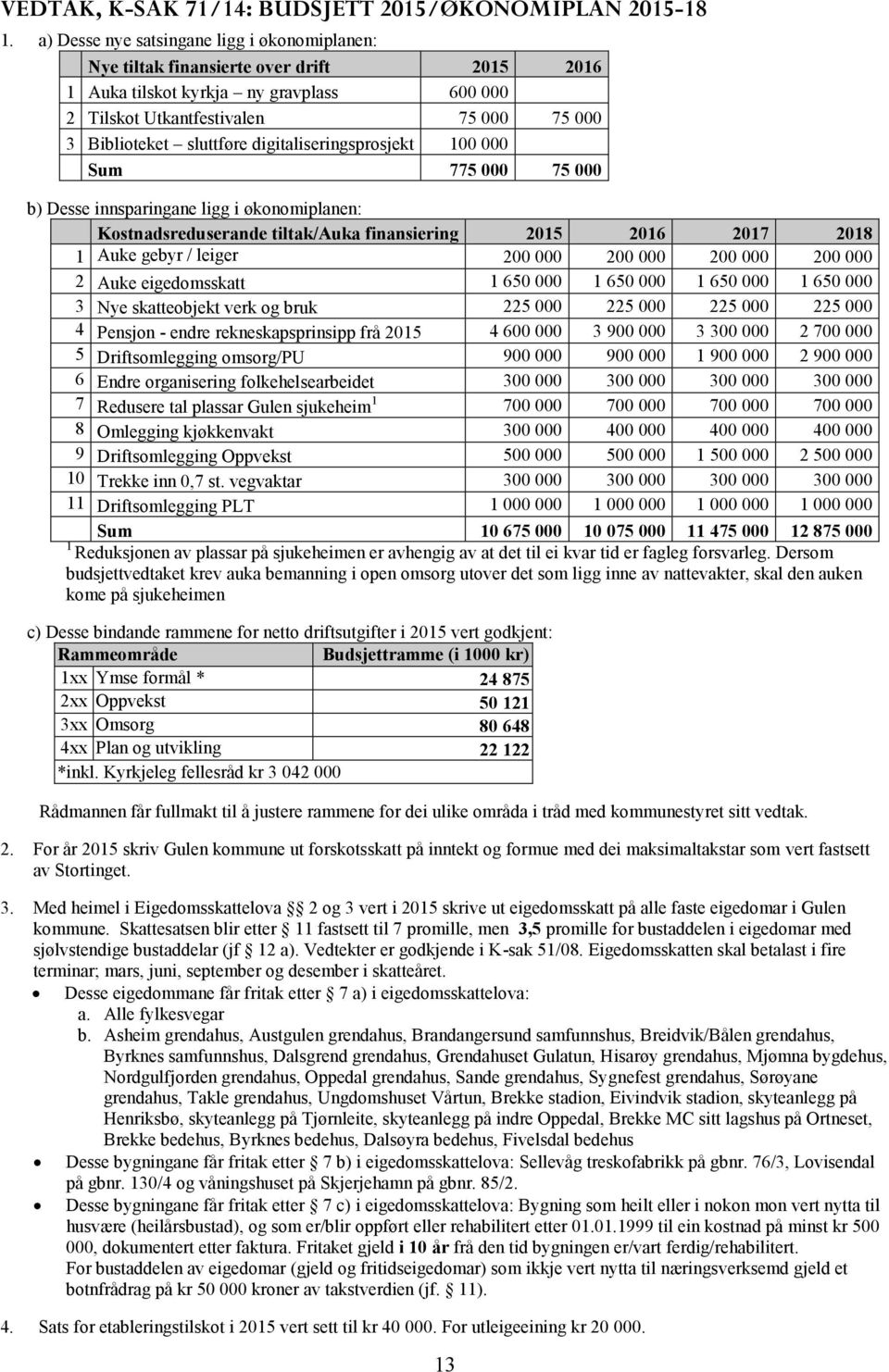 digitaliseringsprosjekt 100 000 Sum 775 000 75 000 b) Desse innsparingane ligg i økonomiplanen: Kostnadsreduserande tiltak/auka finansiering 2015 2016 2017 2018 1 Auke gebyr / leiger 200 000 200 000