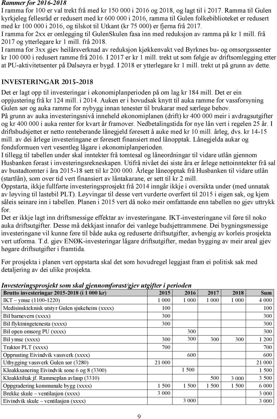 I ramma for 2xx er omlegging til GulenSkulen fasa inn med reduksjon av ramma på kr 1 mill. frå 2017 og ytterlegare kr 1 mill. frå 2018.