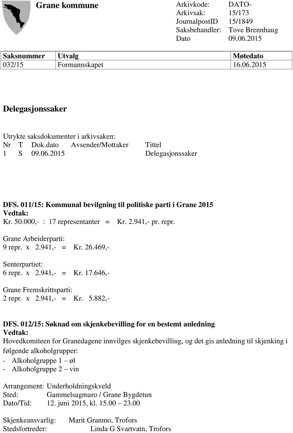 x 2.941,- = Kr. 26.469,- Senterpartiet: 6 repr. x 2.941,- = Kr. 17.646,- Grane Fremskrittsparti: 2 repr. x 2.941,- = Kr. 5.882,- DFS.