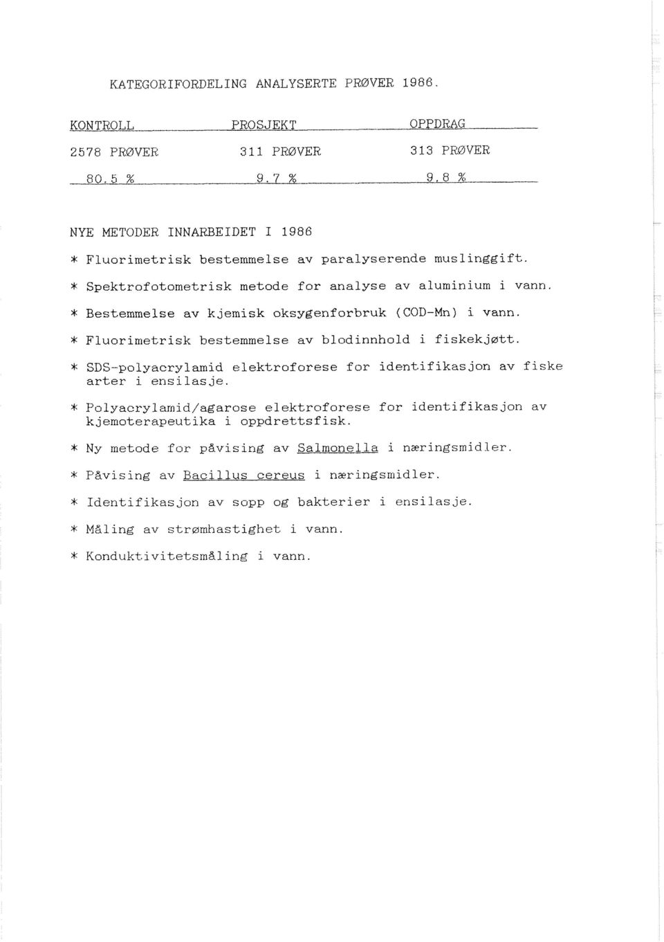 * Bestemmelse av kjemisk oksygenforbruk {COD-Mn) i vann. * Fluorimetrisk bestemmelse av blodinnhold i fiskekjmtt. * SDS-polyacrylamid elektroforese for identifikasjon av fiske arter i ensilasje.