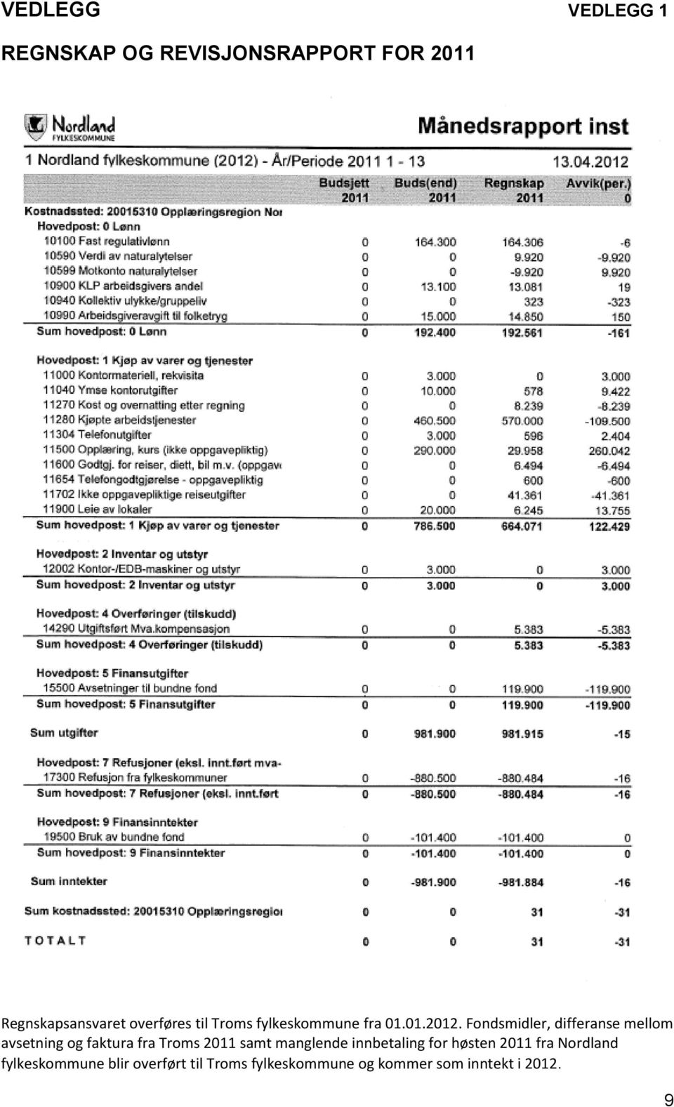 Fondsmidler, differanse mellom avsetning og faktura fra Troms 2011 samt manglende