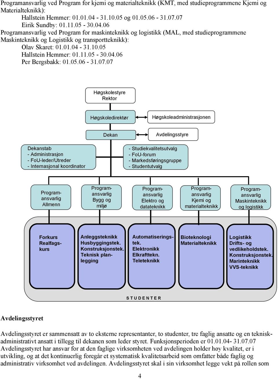 06 Programansvarlig ved Program for maskinteknikk og logistikk (MAL, med studieprogrammene Maskinteknikk og Logistikk og transportteknikk): Olav Skaret: 01.01.04-31.10.05 Hallstein Hemmer: 01.11.