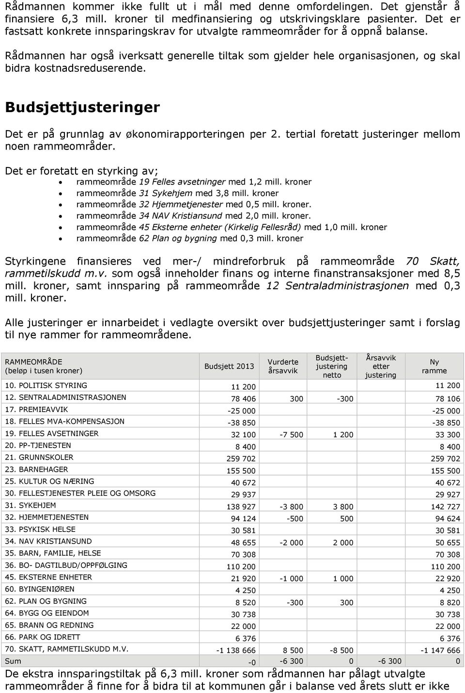 Rådmannen har også iverksatt generelle tiltak som gjelder hele organisasjonen, og skal bidra kostnadsreduserende. Budsjettjusteringer Det er på grunnlag av økonomirapporteringen per 2.