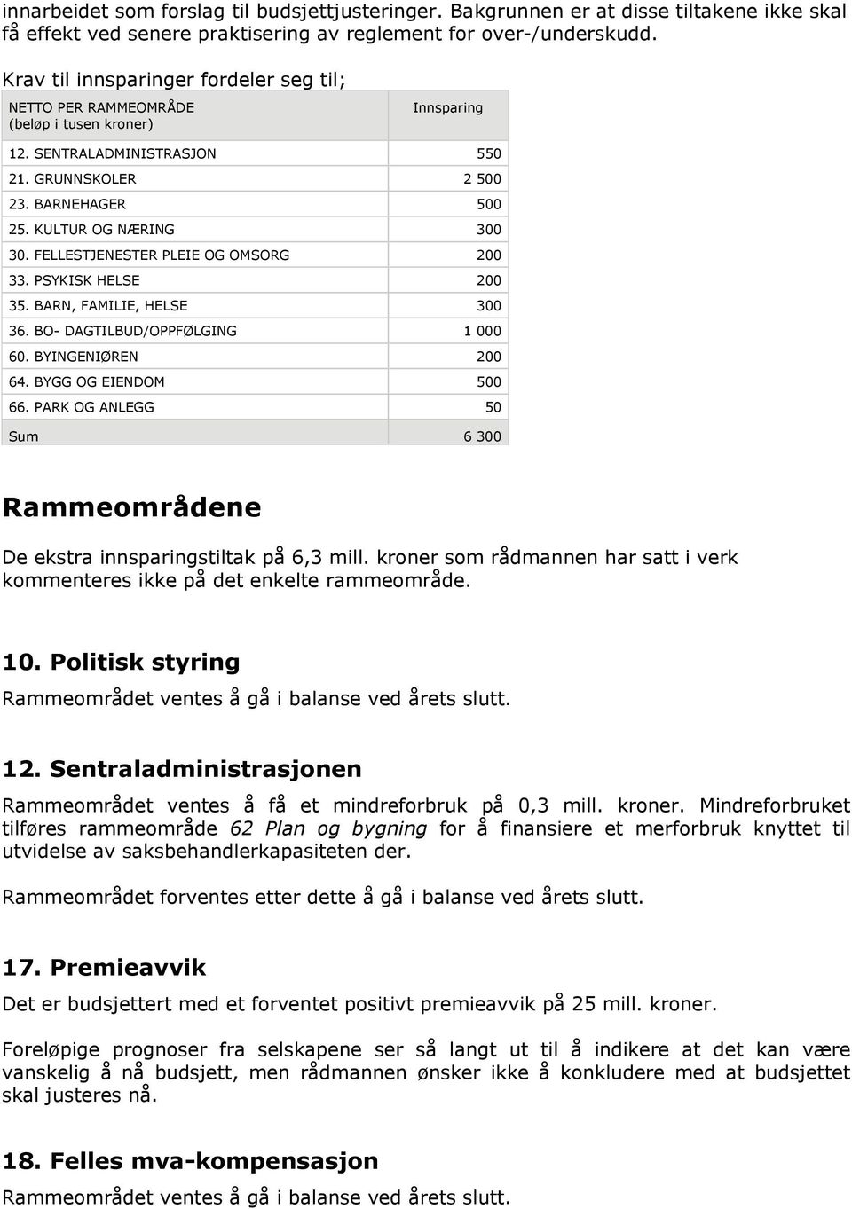 FELLESTJENESTER PLEIE OG OMSORG 200 33. PSYKISK HELSE 200 35. BARN, FAMILIE, HELSE 300 36. BO- DAGTILBUD/OPPFØLGING 1 000 60. BYINGENIØREN 200 64. BYGG OG EIENDOM 500 66.