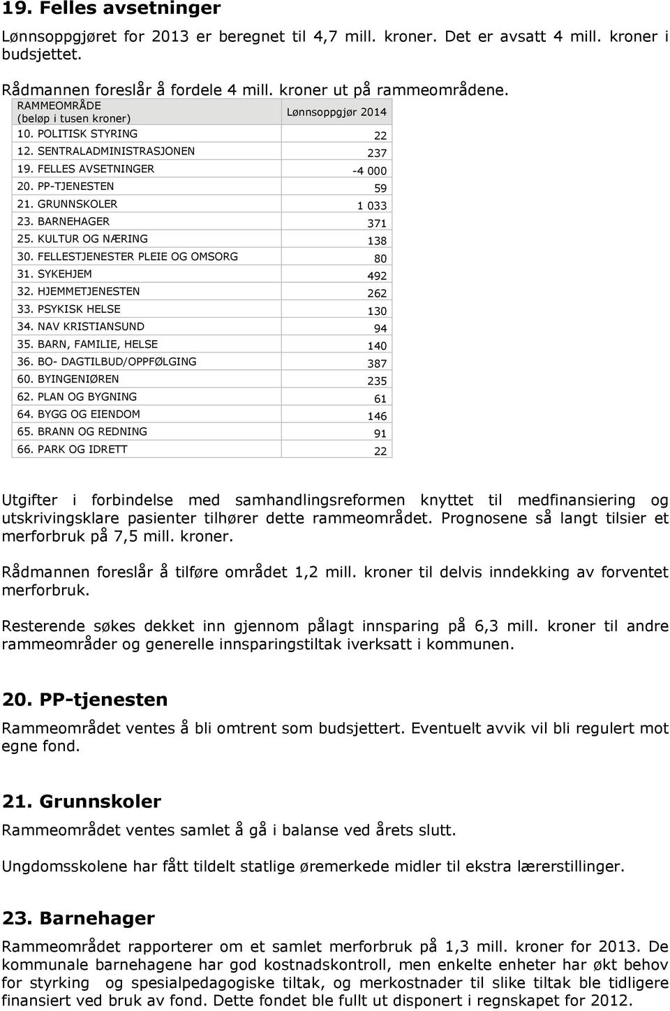 BARNEHAGER 371 25. KULTUR OG NÆRING 138 30. FELLESTJENESTER PLEIE OG OMSORG 80 31. SYKEHJEM 492 32. HJEMMETJENESTEN 262 33. PSYKISK HELSE 130 34. NAV KRISTIANSUND 94 35. BARN, FAMILIE, HELSE 140 36.