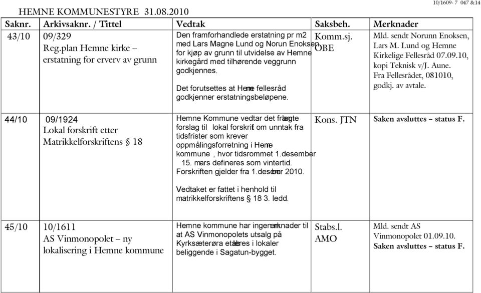 Det forutsettes at Hem ne fellesråd godkjenner erstatningsbeløpene. 44/10 09/1924 Lokal forskrift etter Matrikkelforskriftens 18 Hemne Kommune vedtar det fram lagte Kons.