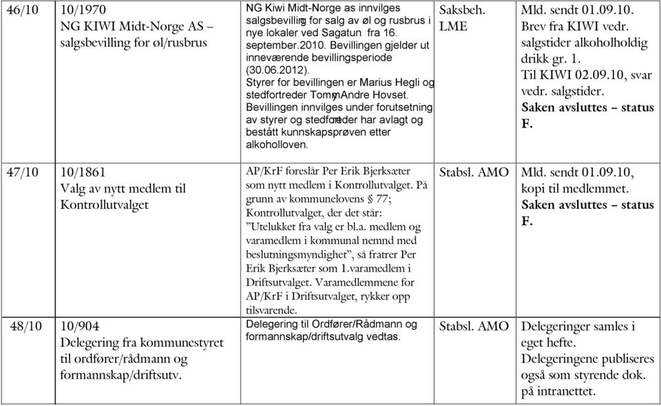 Bevillingen innvilges under forutsetning av styrer og stedfort reder har avlagt og bestått kunnskapsprøven etter alkoholloven.