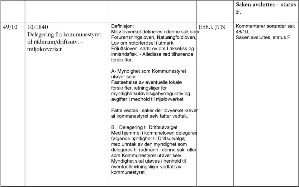 A- Myndighet som Kommunestyret utøver selv: Fastsettelse av eventuelle lokale forskrifter, retningslinjer for myndighetsutøvelse, gebyrregulativ og avgifter i medhold til m iljølovverket.