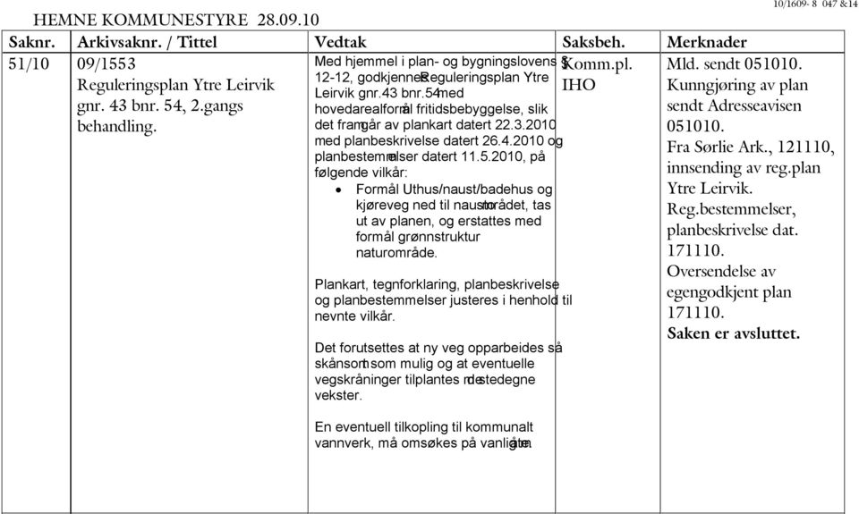 5.2010, på følgende vilkår: Formål Uthus/naust/badehus og kjøreveg ned til nausto mrådet, tas ut av planen, og erstattes med formål grønnstruktur naturområde.