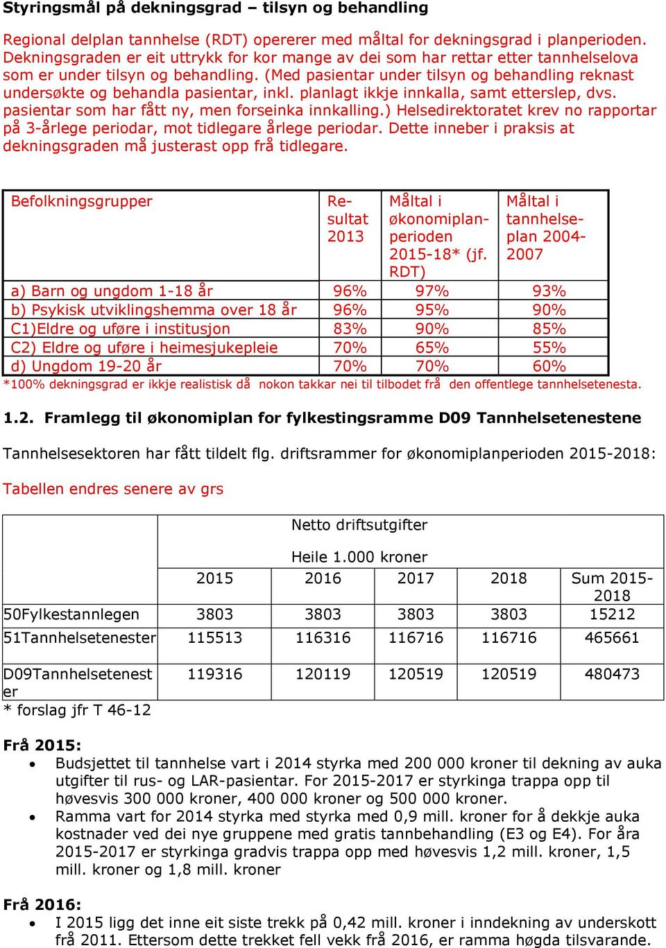 (Med pasientar under tilsyn og behandling reknast undersøkte og behandla pasientar, inkl. planlagt ikkje innkalla, samt etterslep, dvs. pasientar som har fått ny, men forseinka innkalling.