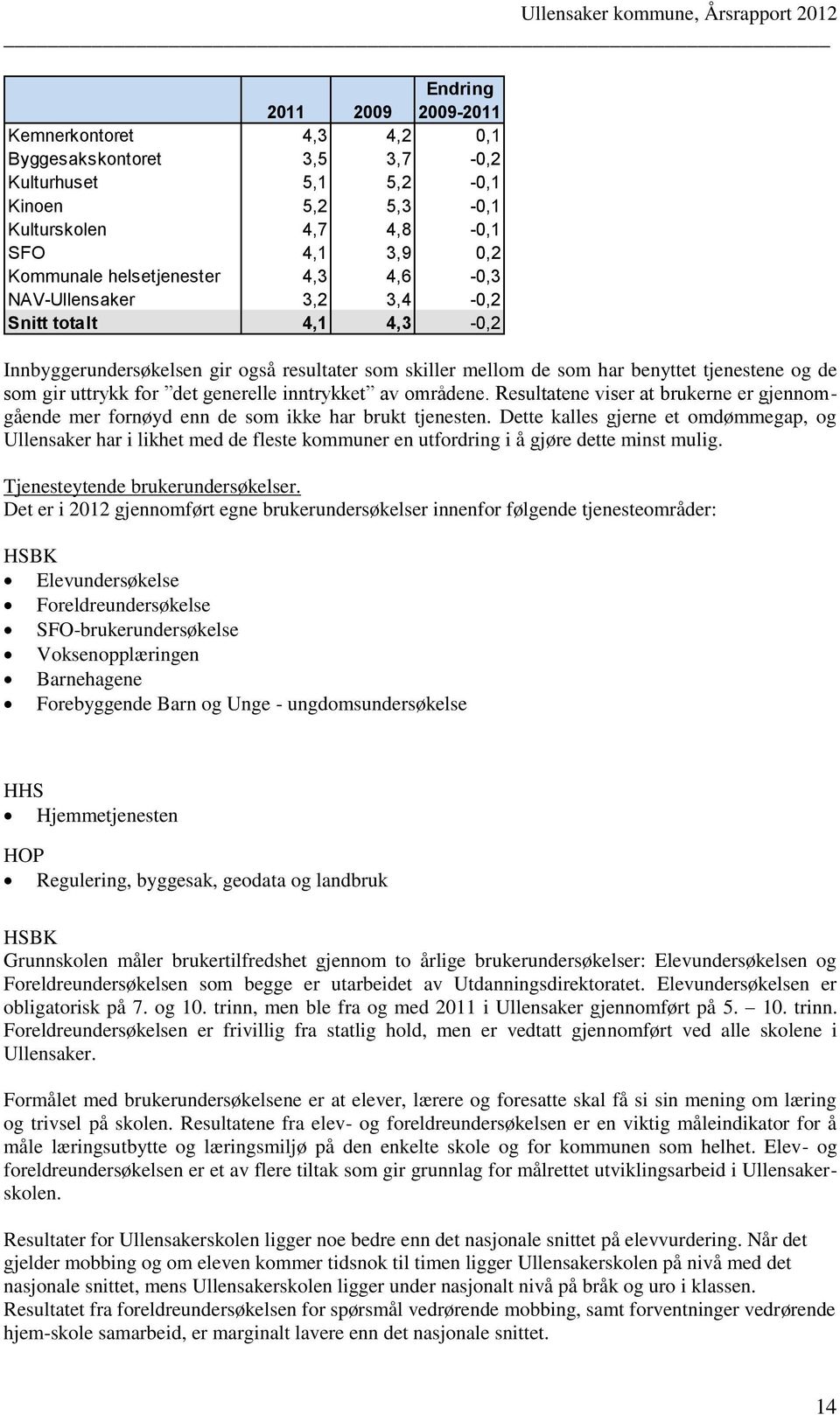 inntrykket av områdene. Resultatene viser at brukerne er gjennomgående mer fornøyd enn de som ikke har brukt tjenesten.