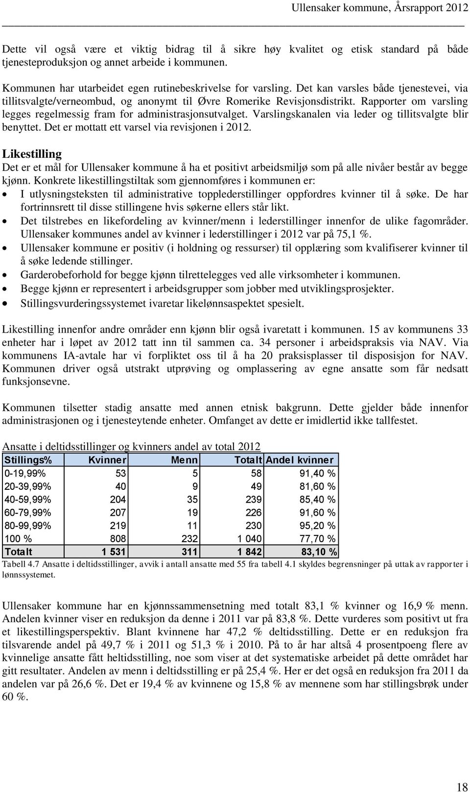 Varslingskanalen via leder og tillitsvalgte blir benyttet. Det er mottatt ett varsel via revisjonen i 2012.