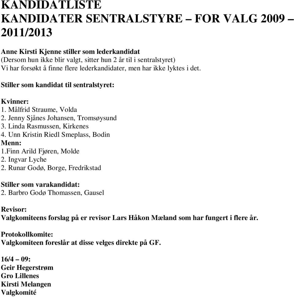 Unn Kristin Riedl Smeplass, Bodin Menn: 1.Finn Arild Fjøren, Molde 2. Ingvar Lyche 2. Runar Godø, Borge, Fredrikstad Stiller som varakandidat: 2.