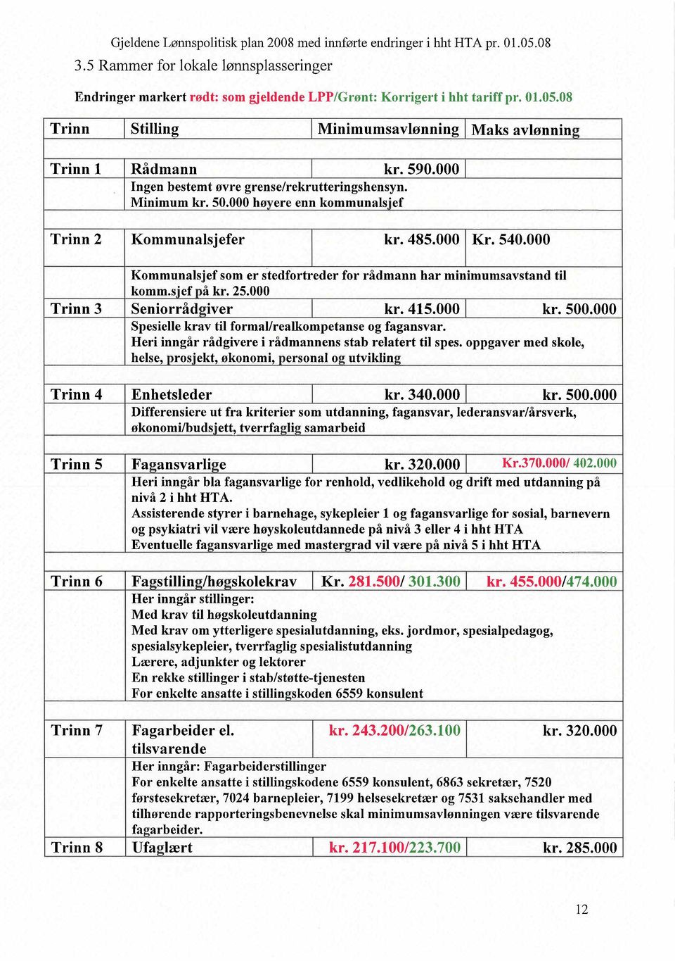 000 Kommunalsjef som er stedfortreder for rådmann har minimumsavstand ti komm.sjef på kr. 25.000 Trinn 3 Seniorrådgiver kr. 415.000 kr. 500.000 Spesielle krav ti formallrealkompetanse og fagansvar.