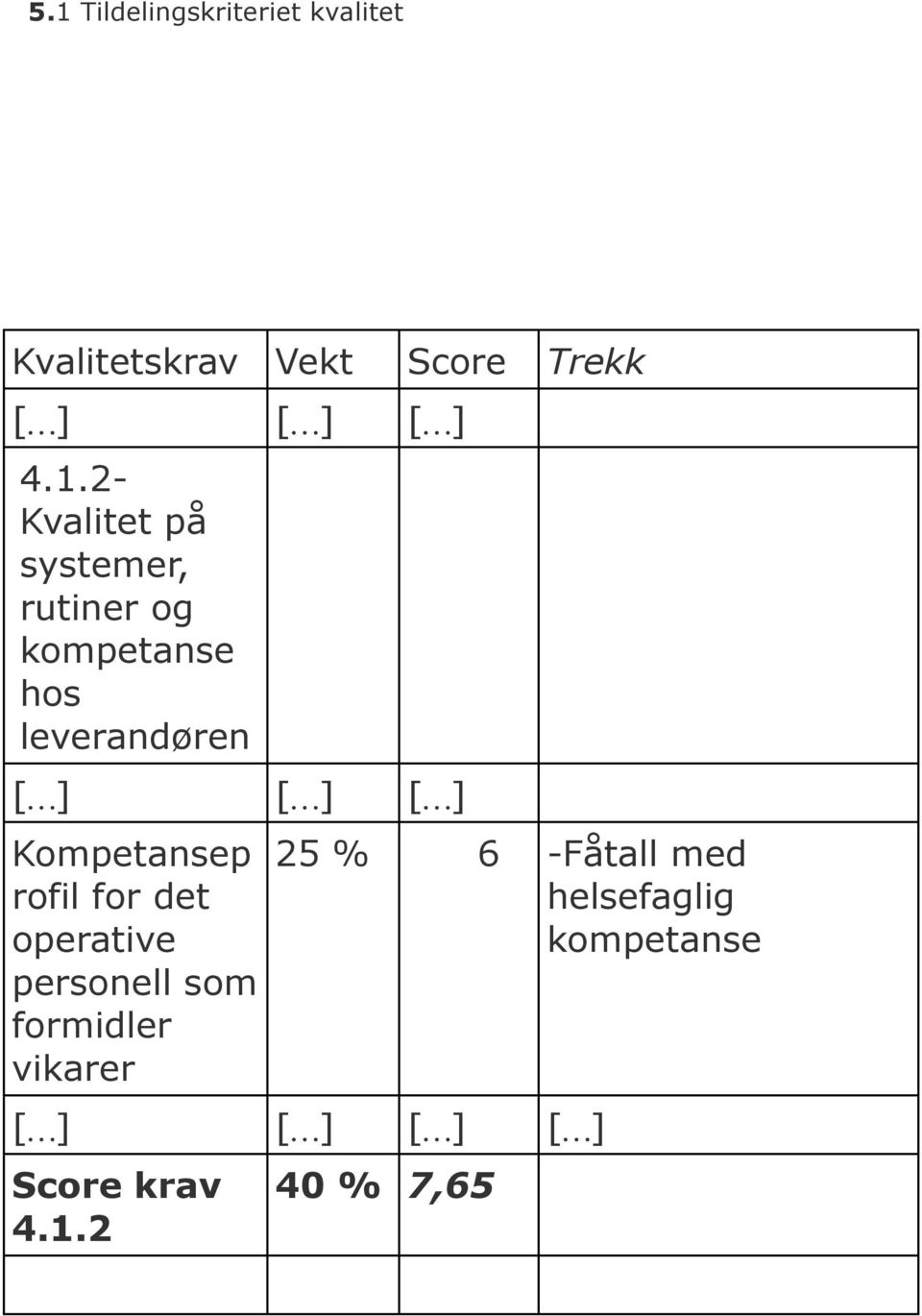 Kompetansep rofil for det operative personell som formidler vikarer 25 % 6