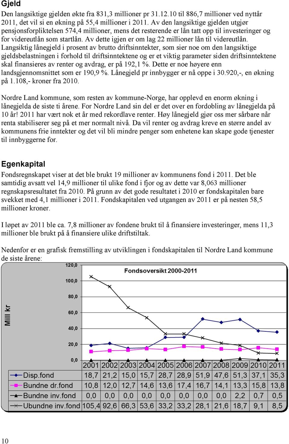 Av dette igjen er om lag 22 millioner lån til videreutlån.