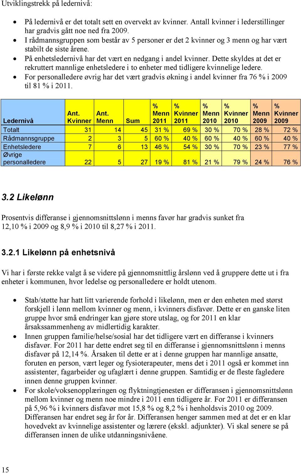 Dette skyldes at det er rekruttert mannlige enhetsledere i to enheter med tidligere kvinnelige ledere.