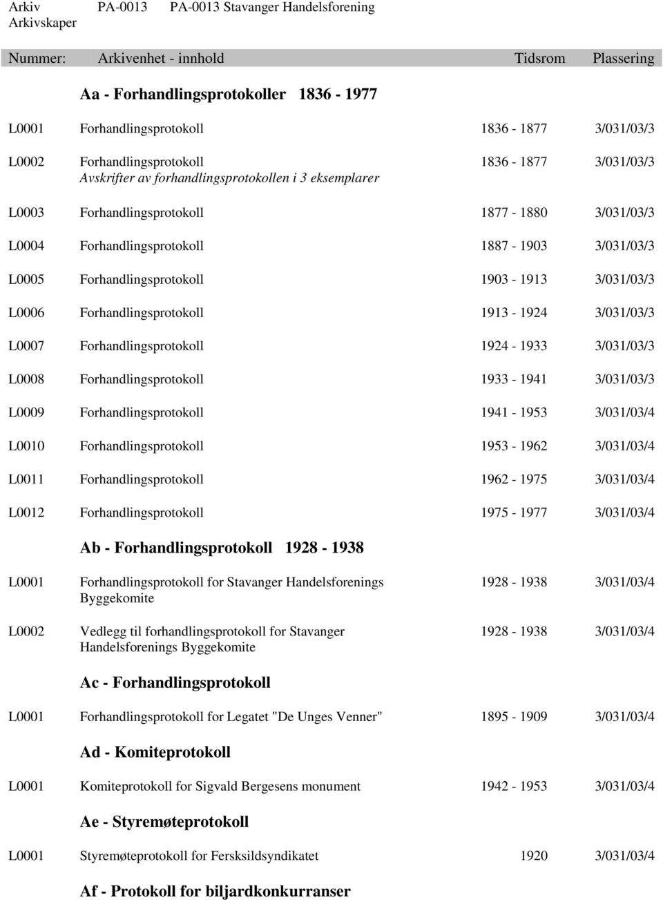 Forhandlingsprotokoll 1924-1933 3/031/03/3 L0008 Forhandlingsprotokoll 1933-1941 3/031/03/3 L0009 Forhandlingsprotokoll 1941-1953 3/031/03/4 L0010 Forhandlingsprotokoll 1953-1962 3/031/03/4 L0011