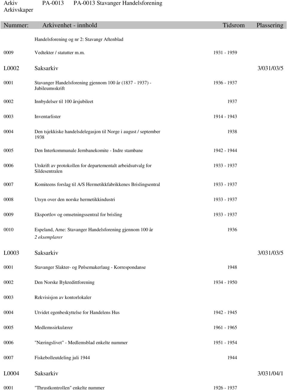 0004 Den tsjekkiske handelsdelegasjon til Norge i august / september 1938 1938 0005 Den Interkommunale Jernbanekomite - Indre stambane 1942-1944 0006 Utskrift av protokollen for departementalt