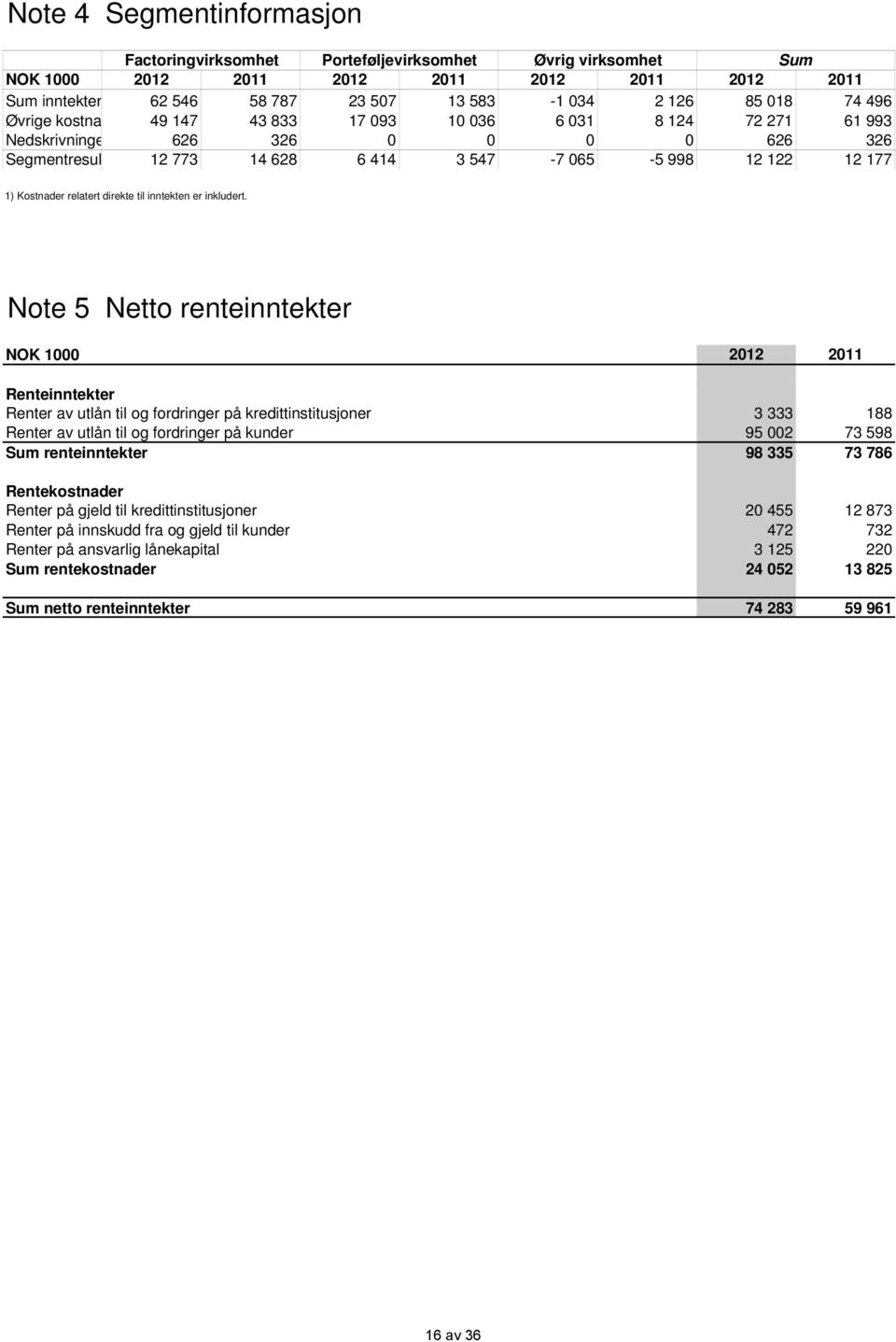 direkte til inntekten er inkludert.