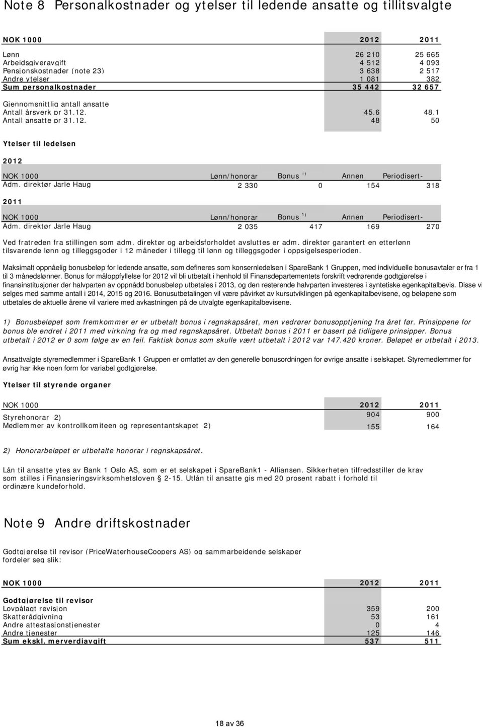 direktør Jarle Haug 2 330 0 154 318 2011 NOK 1000 Lønn/honorar Bonus 1) Annen Periodisert- Adm. direktør Jarle Haug 2 035 417 169 270 Ved fratreden fra stillingen som adm.