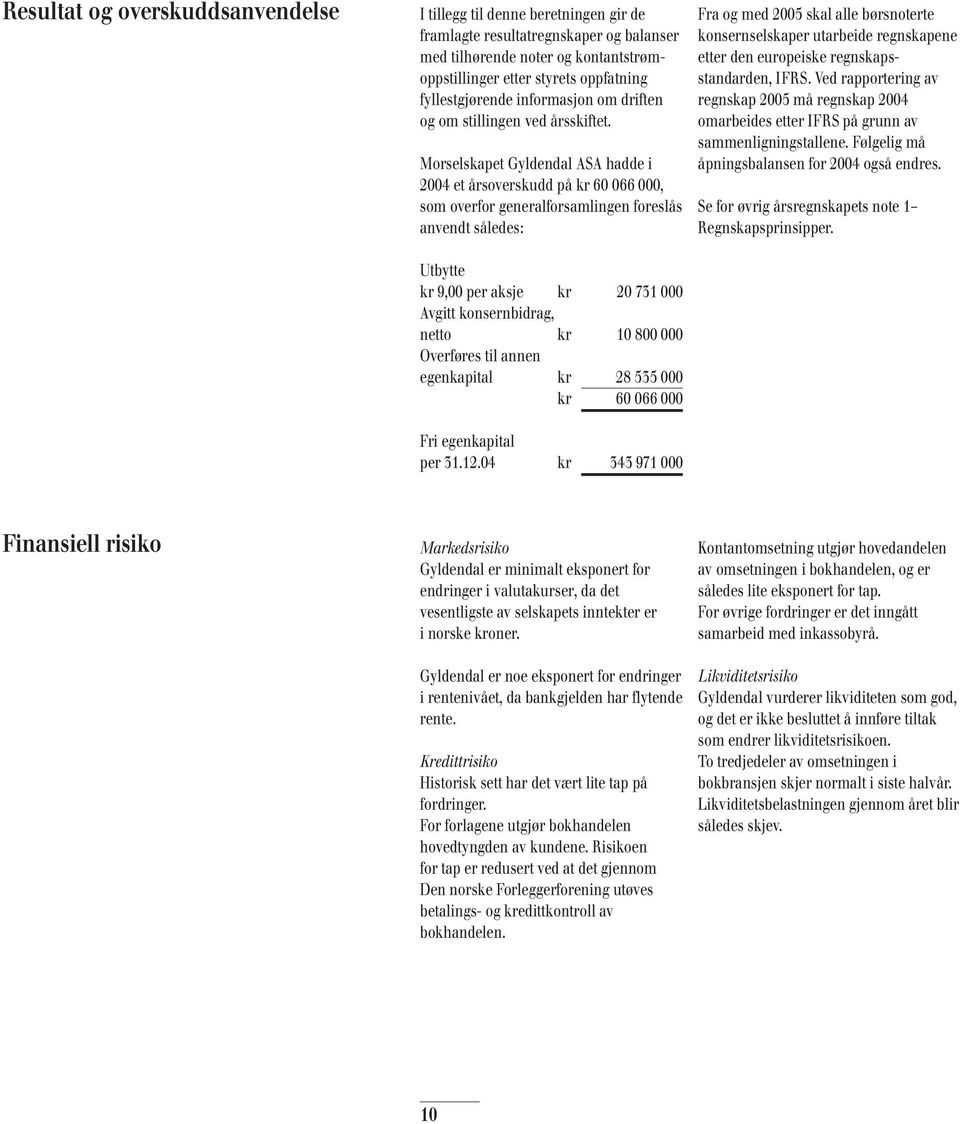 Morselskapet Gyldendal ASA hadde i 2004 et årsoverskudd på kr 60 066 000, som overfor generalforsamlingen foreslås anvendt således: Utbytte kr 9,00 per aksje kr 20 731 000 Avgitt konsernbidrag, netto